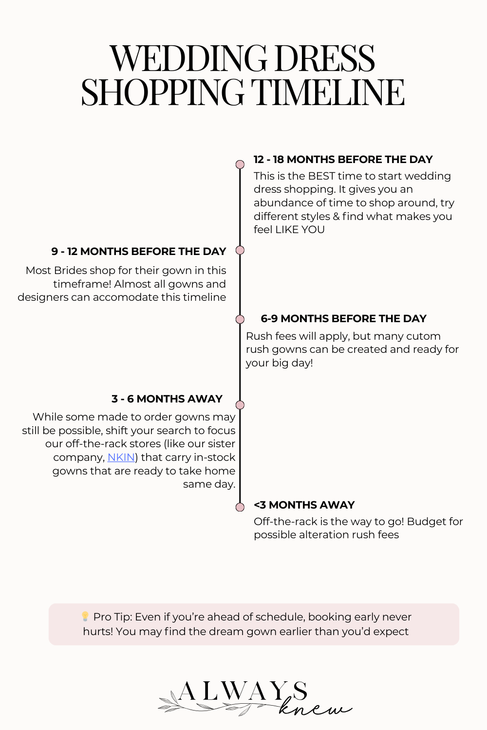 Wedding Dress Shopping Timeline