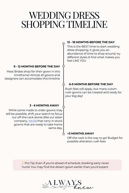 Wedding Dress Shopping Timeline
